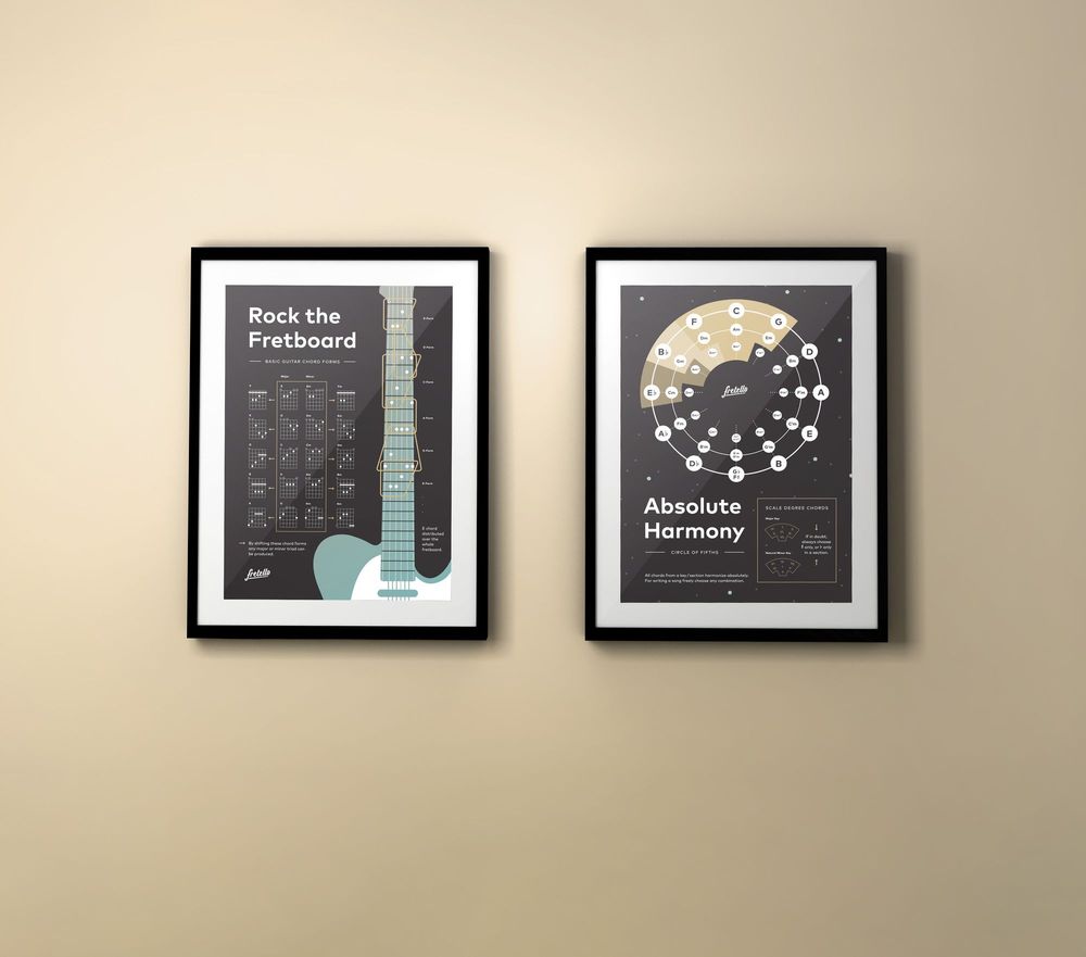 Bild mit zwei eingerahmten Postern: Rock the Fretboard zeigt Basis-Akkorde, Absolute Harmony zeigt den Circle of Fifths. 
